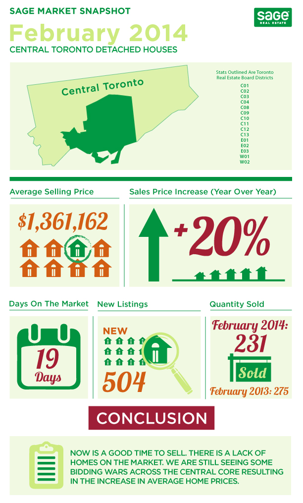 Sage_State_of_the_Market__Detached_Houses_FEB_2013.jpg