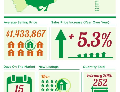 Central Toronto Real Estate Infographics February 2015