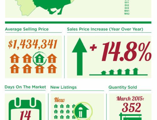 Infographics Toronto Real Estate Market Stats March 2015