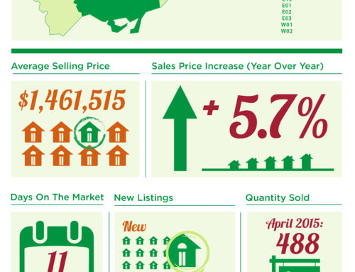 April Infographics Toronto Real Estate Stats