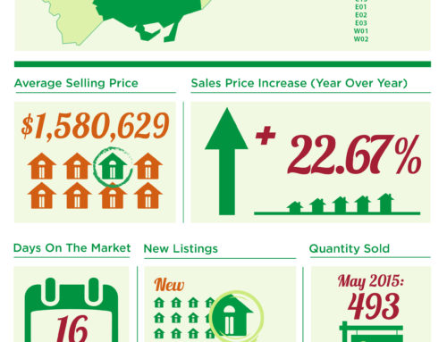 Record Month in May Toronto Real Estate Infographics