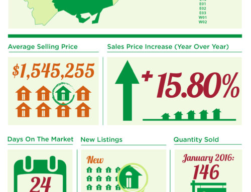 Toronto Real Estate Stats Awesome Infographics