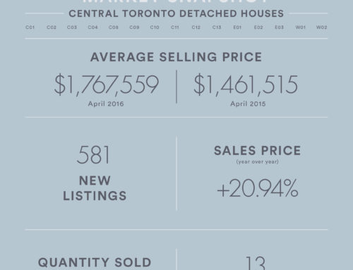 Umm ya Toronto Real Estate Market Hot Hot Hot