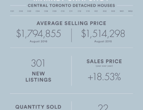 SAGE State of the Market August 2016 Infographics